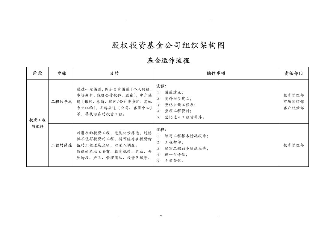 股权投资基金公司组织架构及基金运作流程图