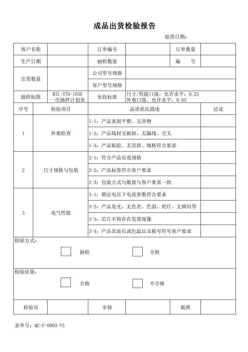 成品出货检验报告