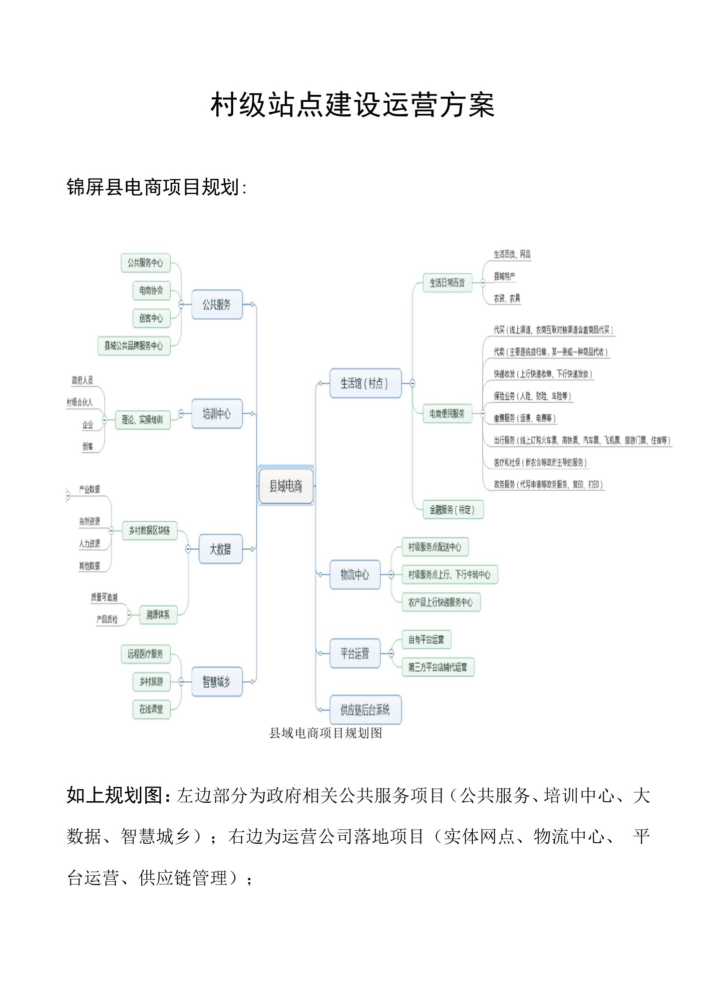 村级站点建设运营方案