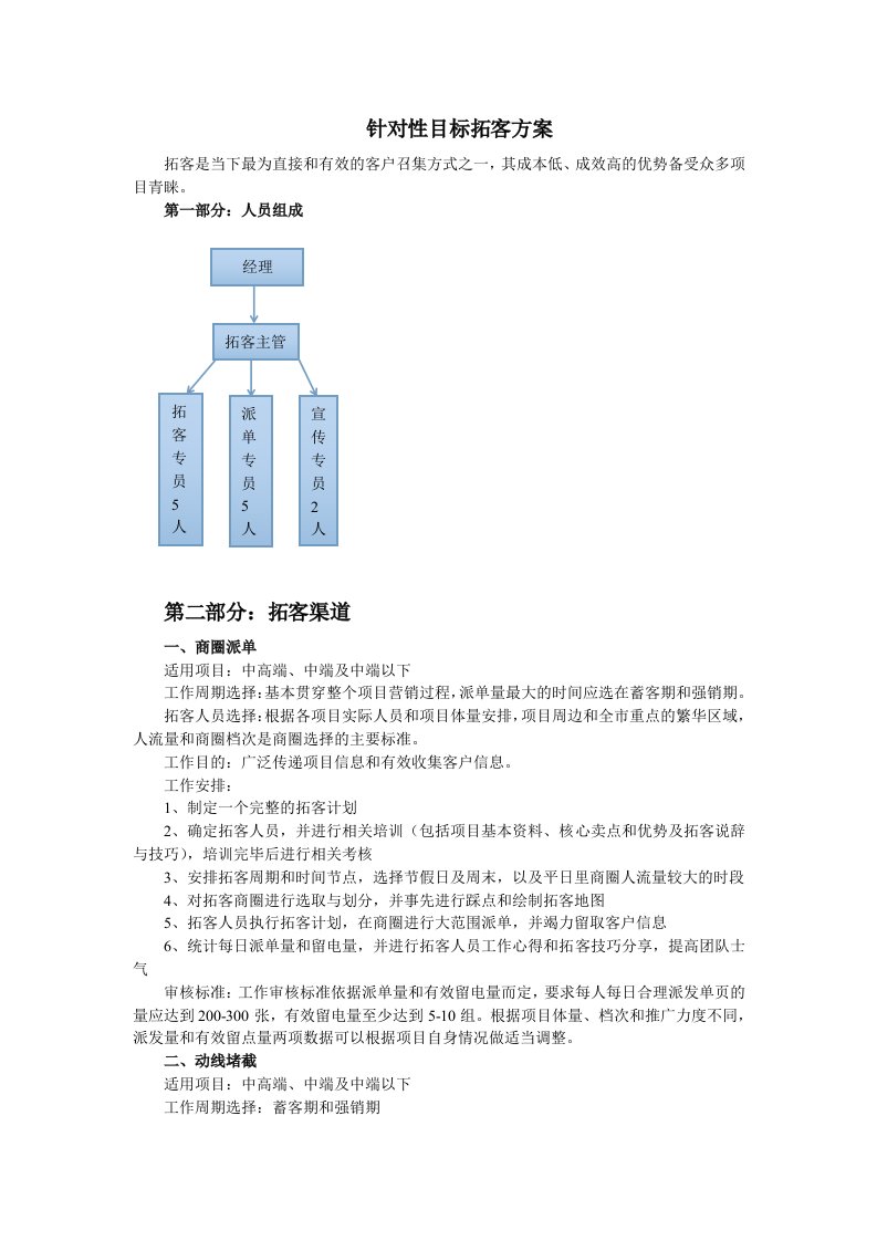 房地产拓客方案