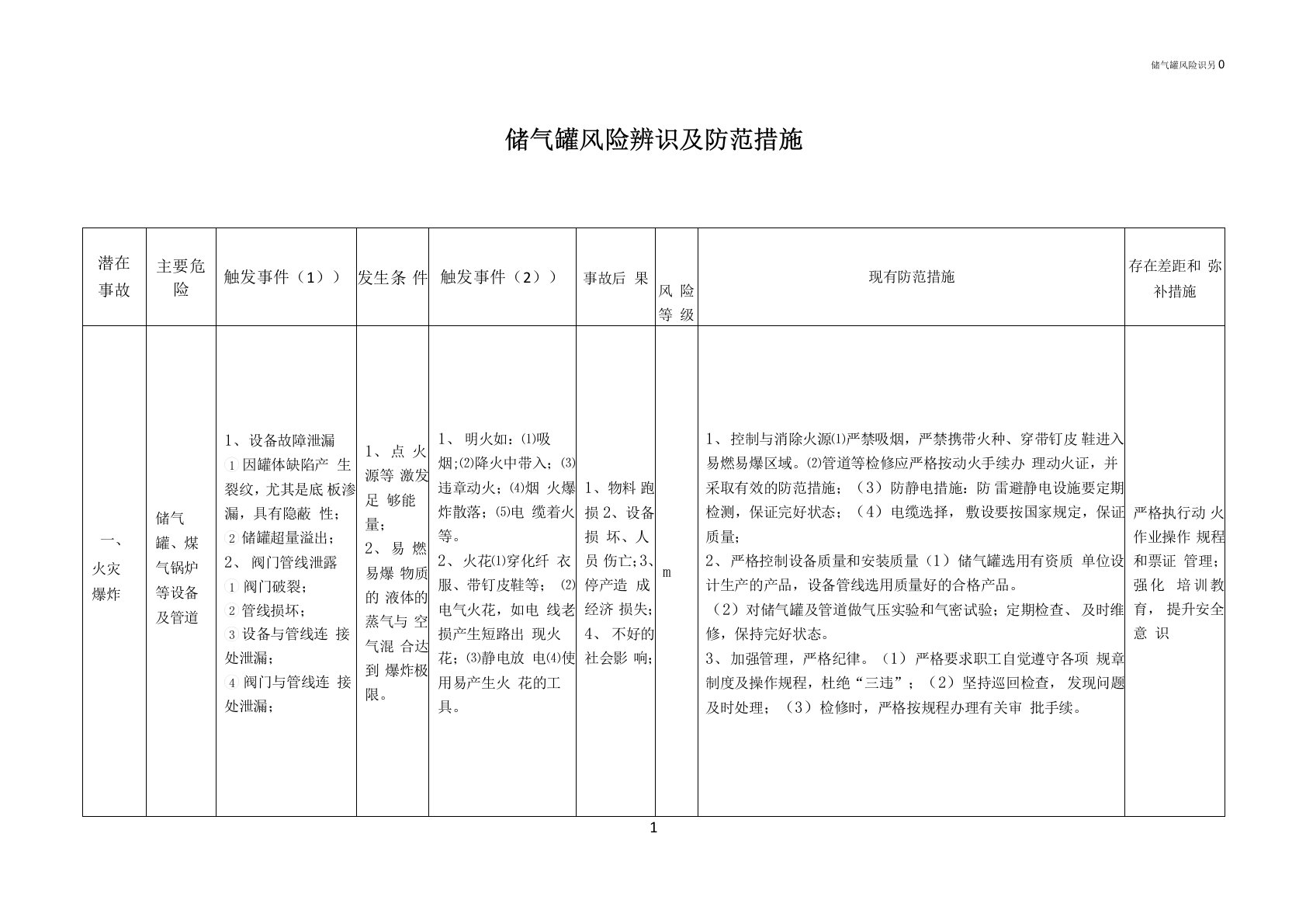 储气罐风险识别