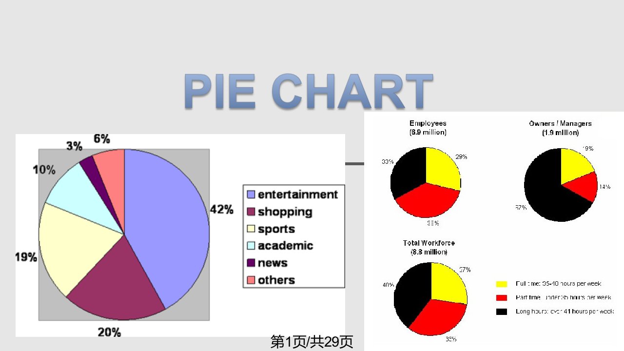 雅思写作预备——饼图表格PPT课件