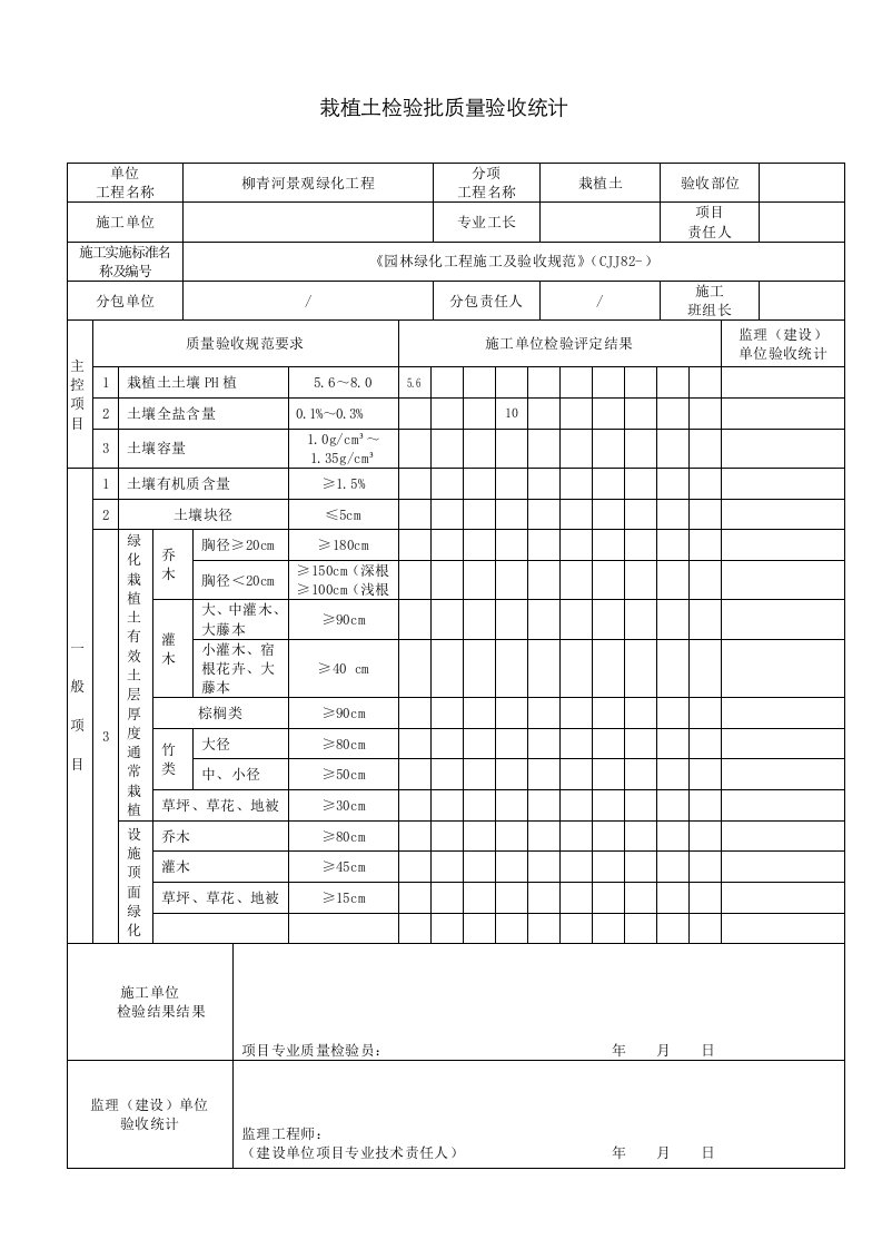 2021年园林绿化工程施工及验收规范表格参考