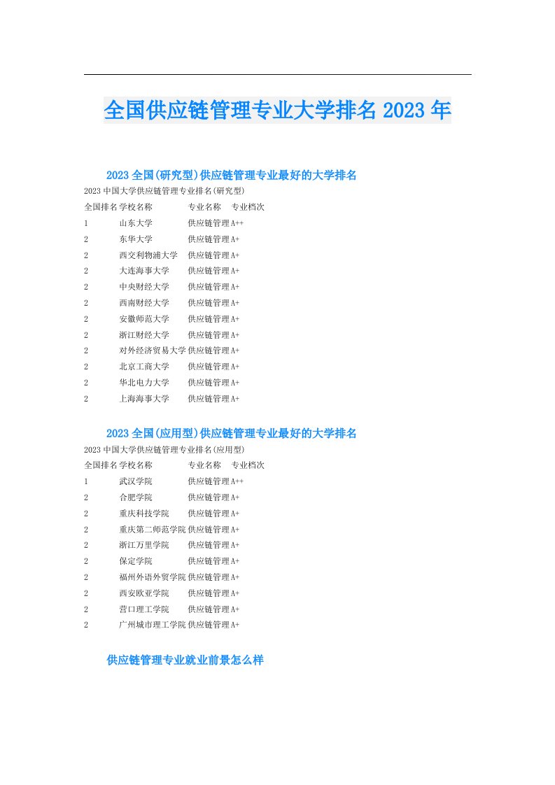 全国供应链管理专业大学排名