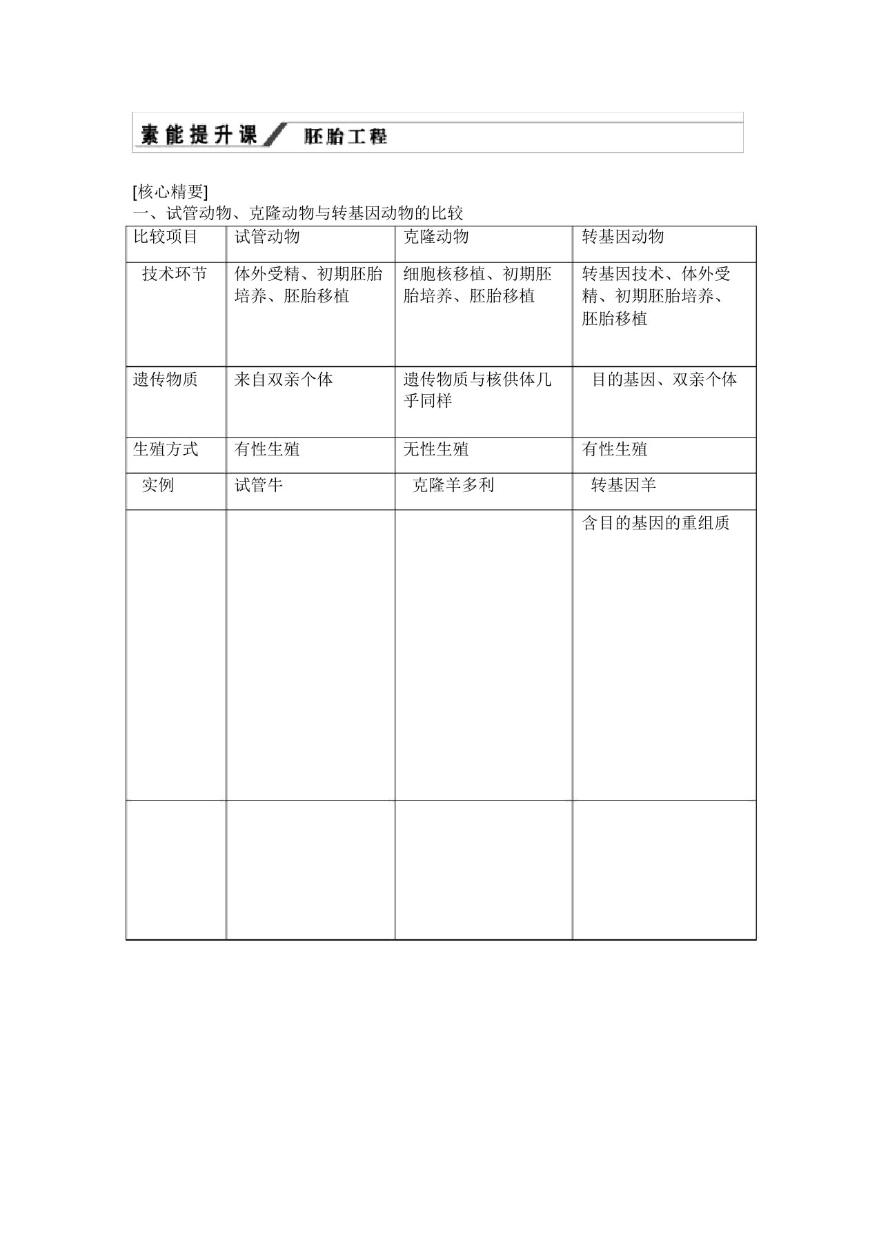 人教版生物选修三讲义专题3素能提升课胚胎工程Word版含答案