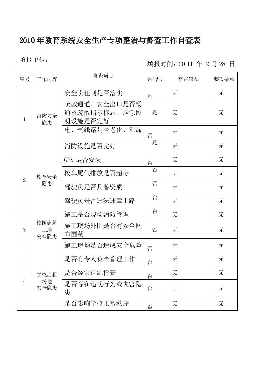 教育系统安全生产专项整治与督查工作自查表20110228