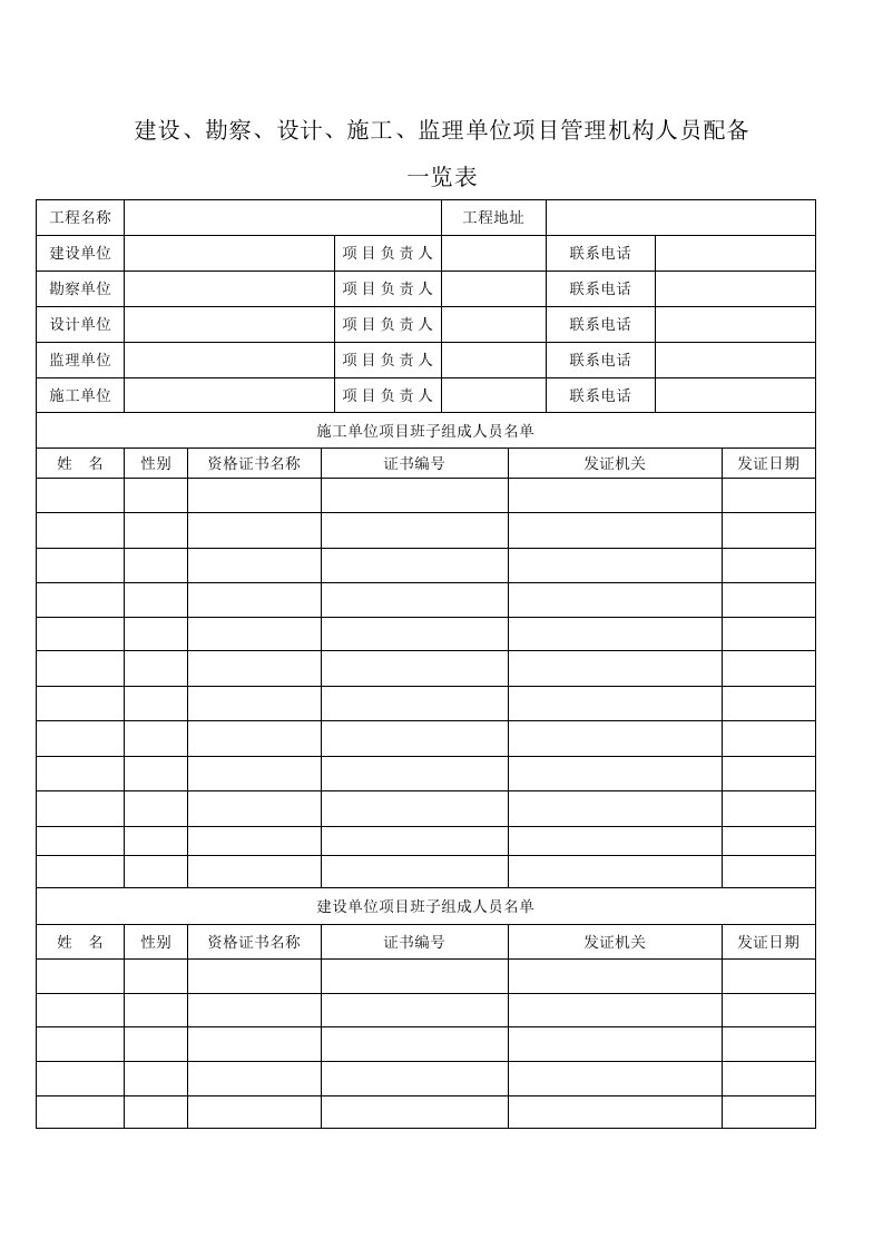 建设、勘察、设计、施工、监理单位项目管理机构人员配备一