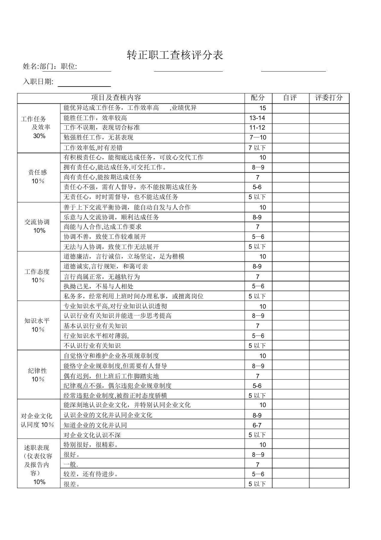 转正员工考核评分表