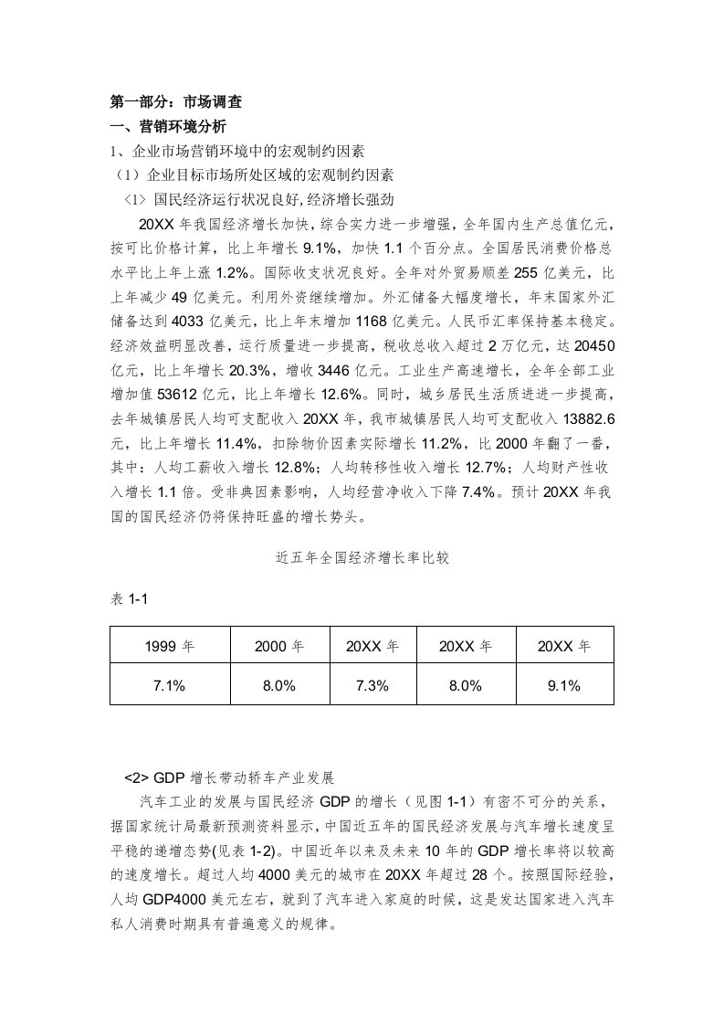 汽车营销研究报告