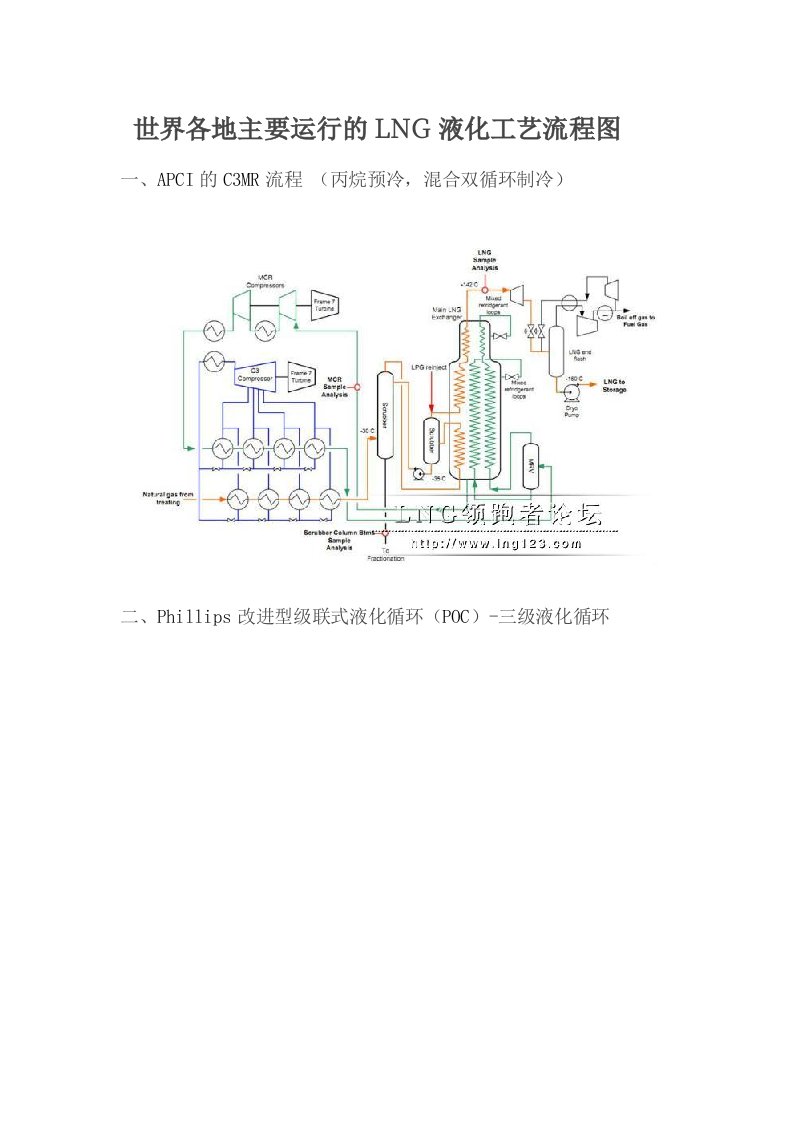 世界各地主要运行的lng液化工艺流程图