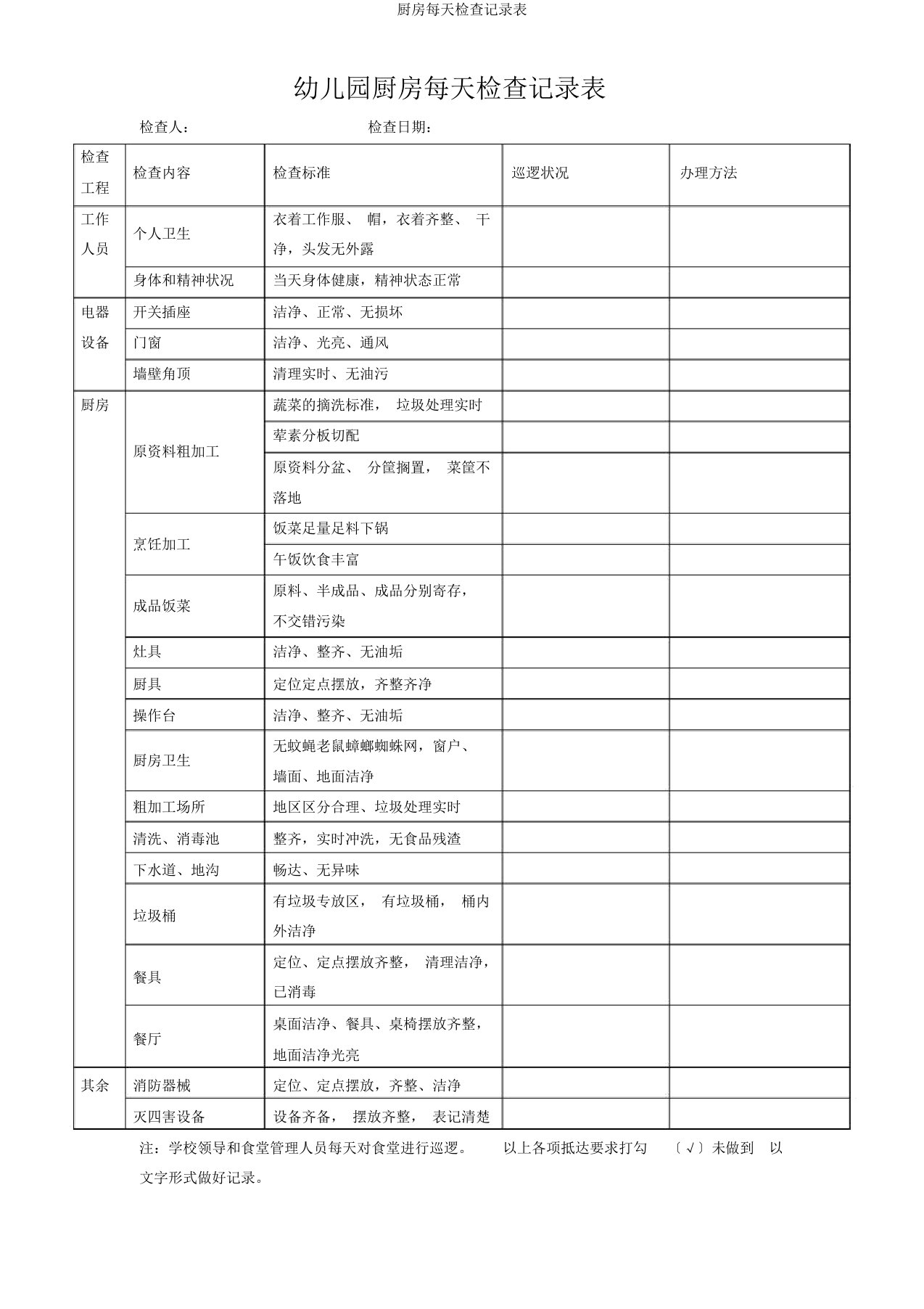 厨房每日检查记录表