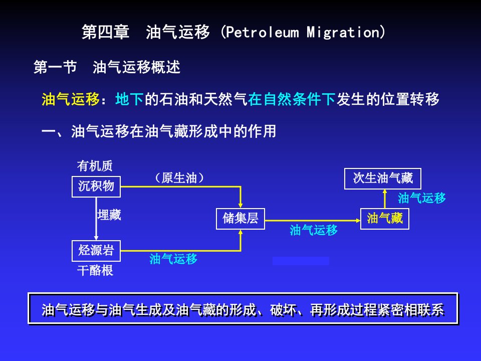 石油地质学--研究所版第4章油气运移