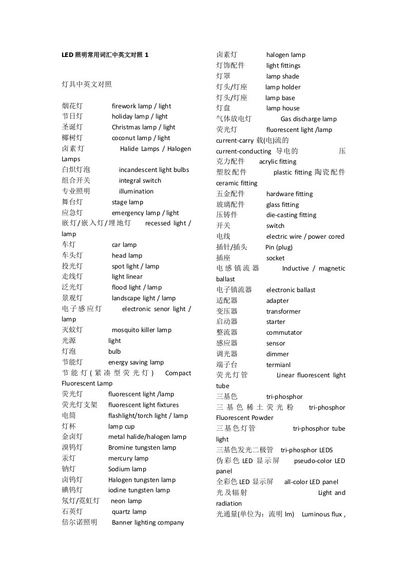 LED专业英语最全资料