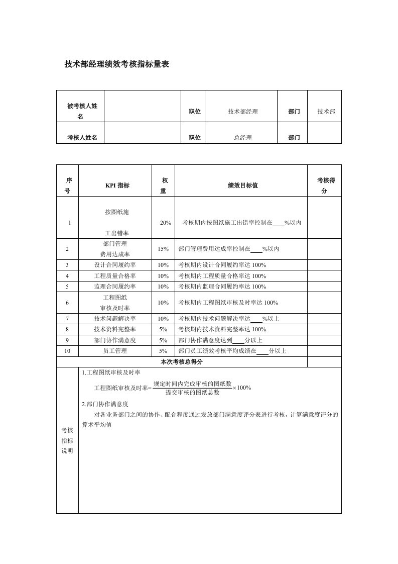 技术部经理绩效考核指标量表