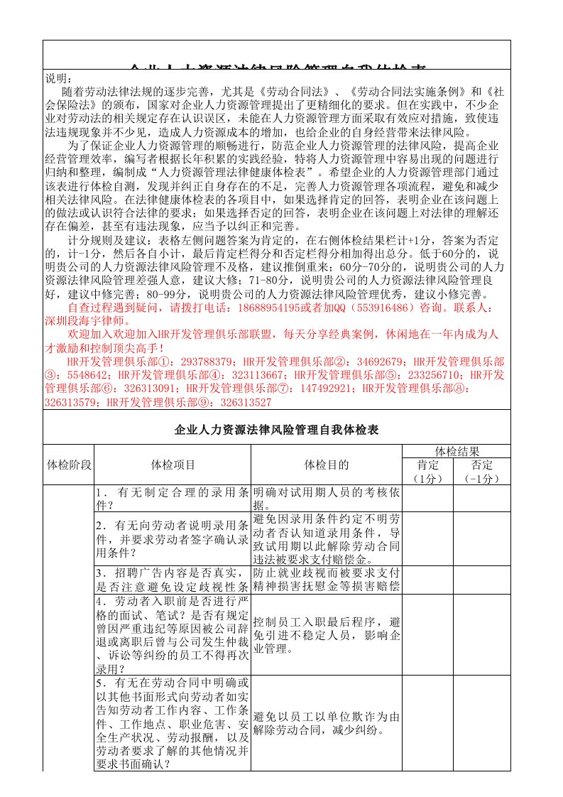 企业人力资源法律风险管理自我体检表