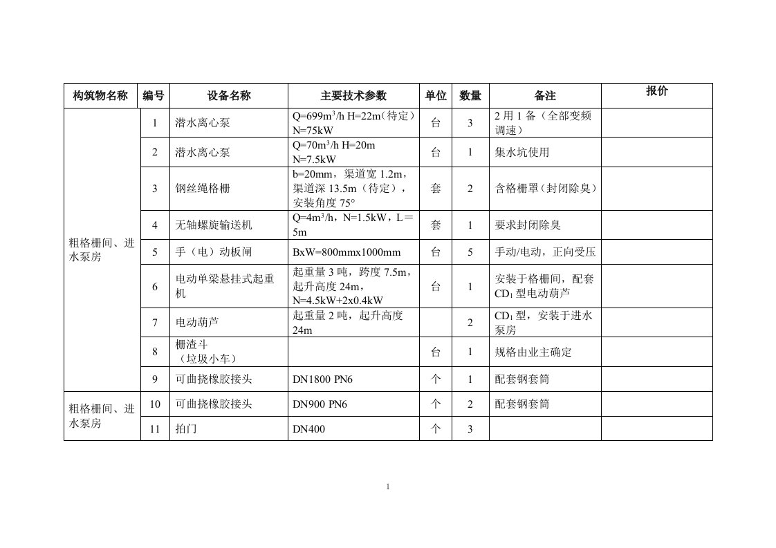 精选环保产品报价