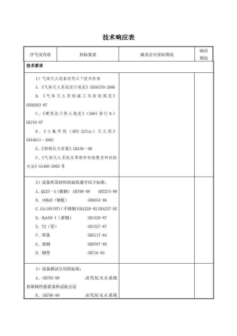 七氟丙烷气体灭火技术要求