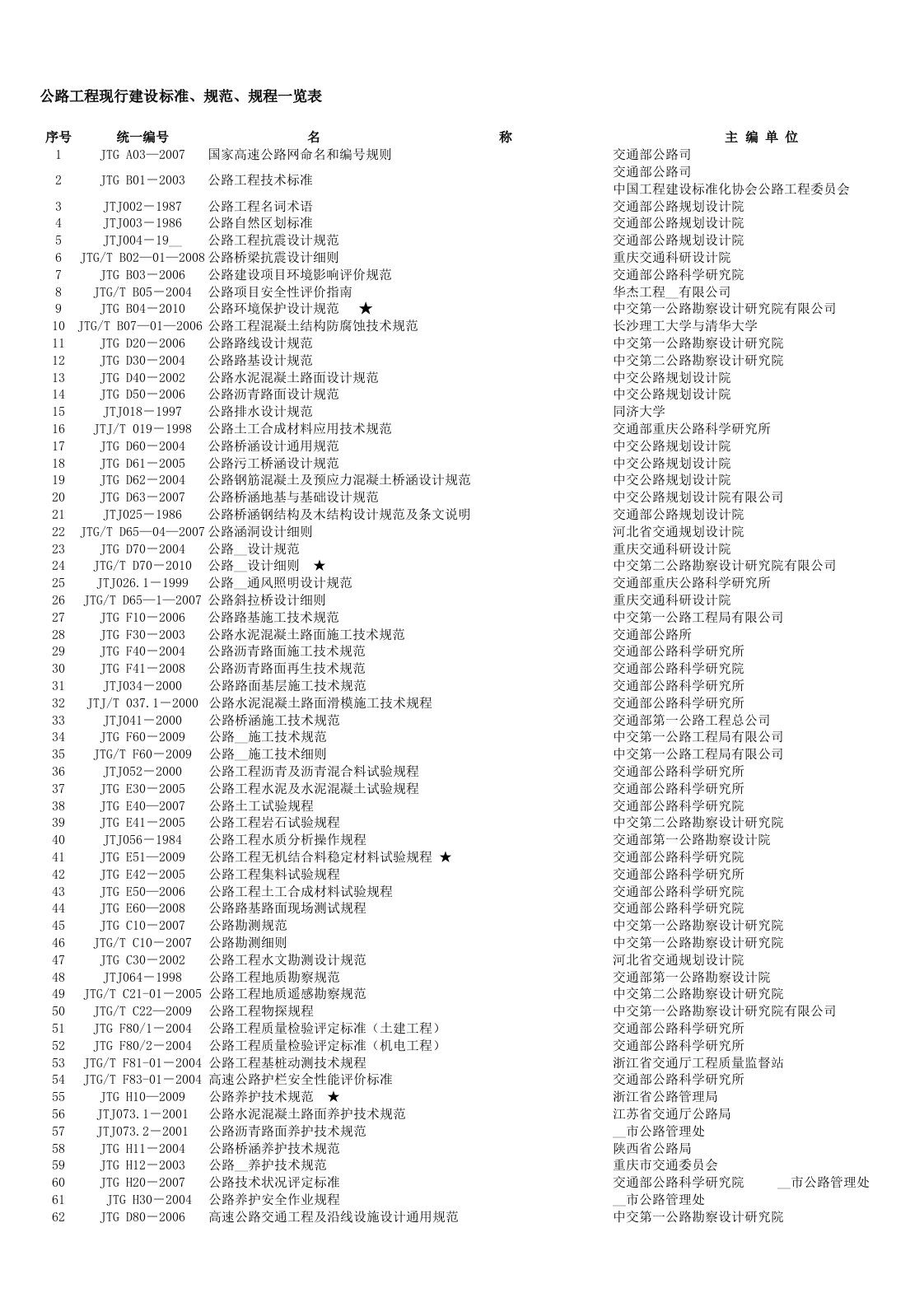 公路工程现行建设标准