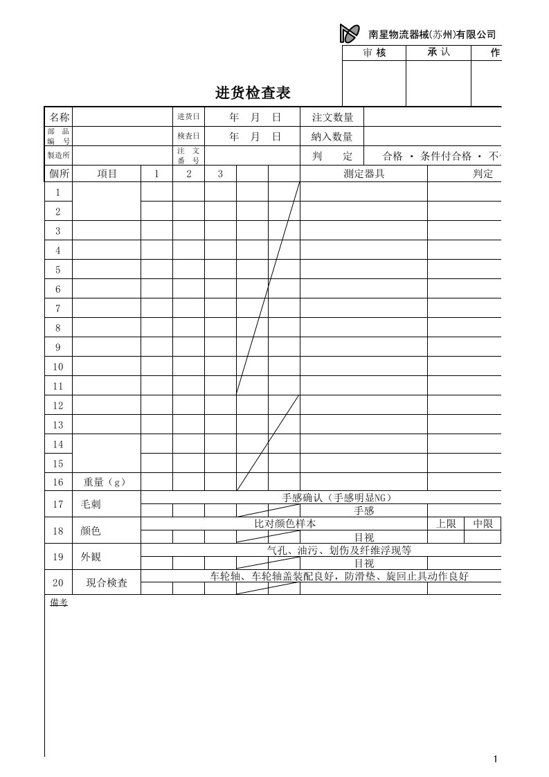 进货检查表样板(强烈推荐)