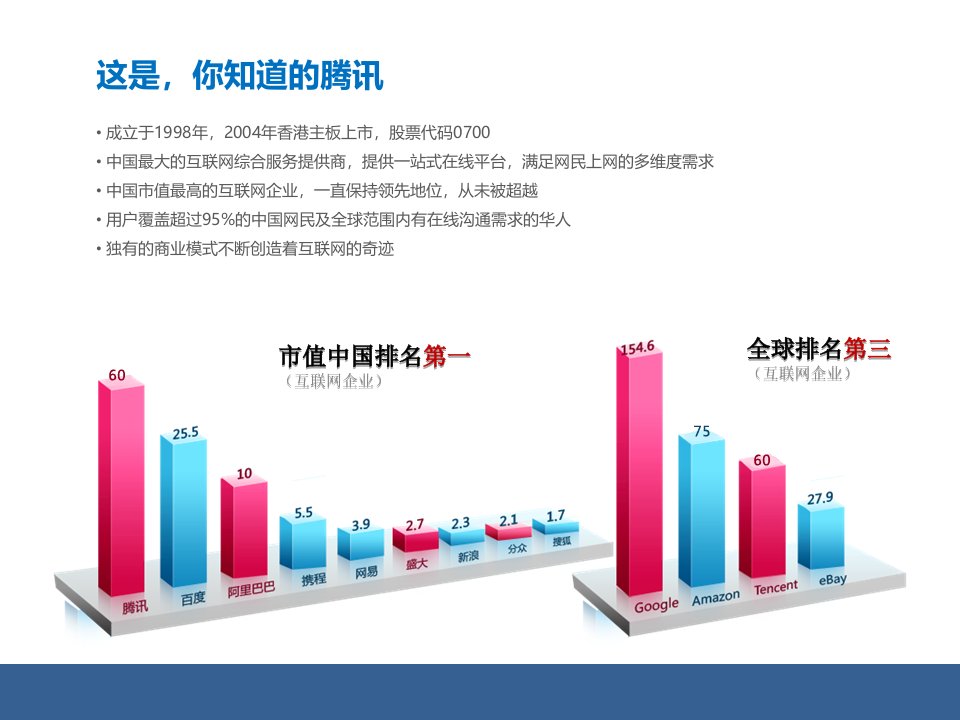 房地产楼盘微信营销与推广