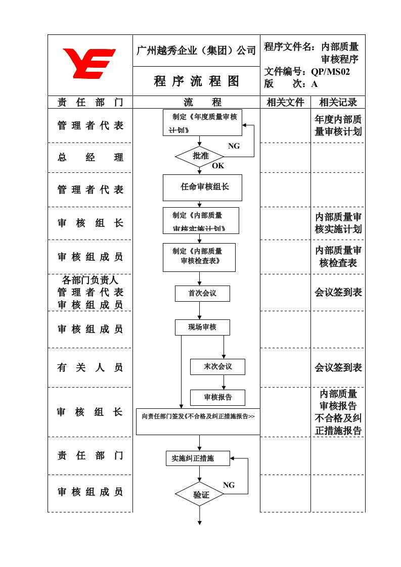 QP-MS02流程图（修改）