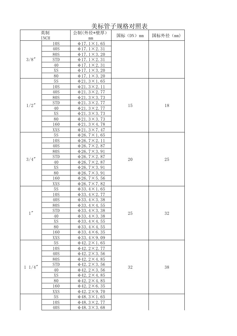 美标-国标管道尺寸对照表