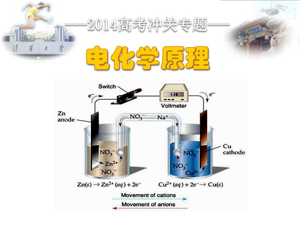 电化学原理专题市教研活动公开课