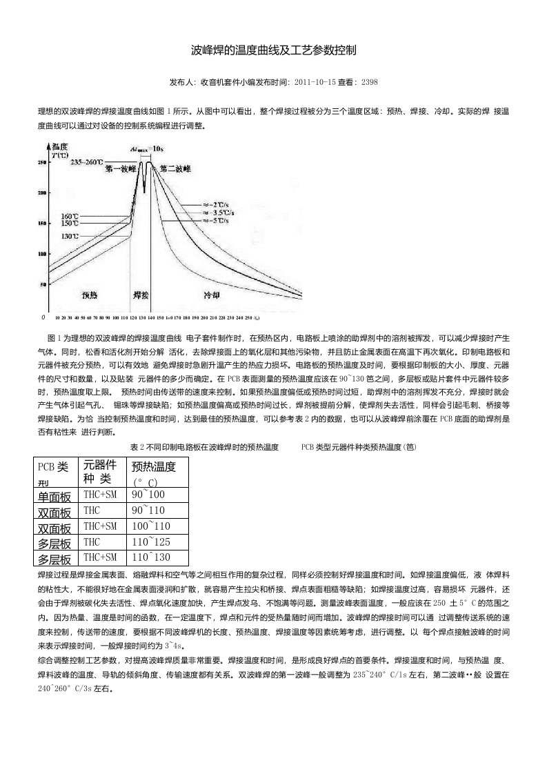 波峰焊工艺参数