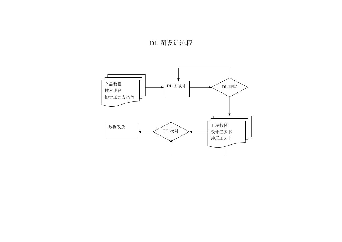 《设计工作流程》word版