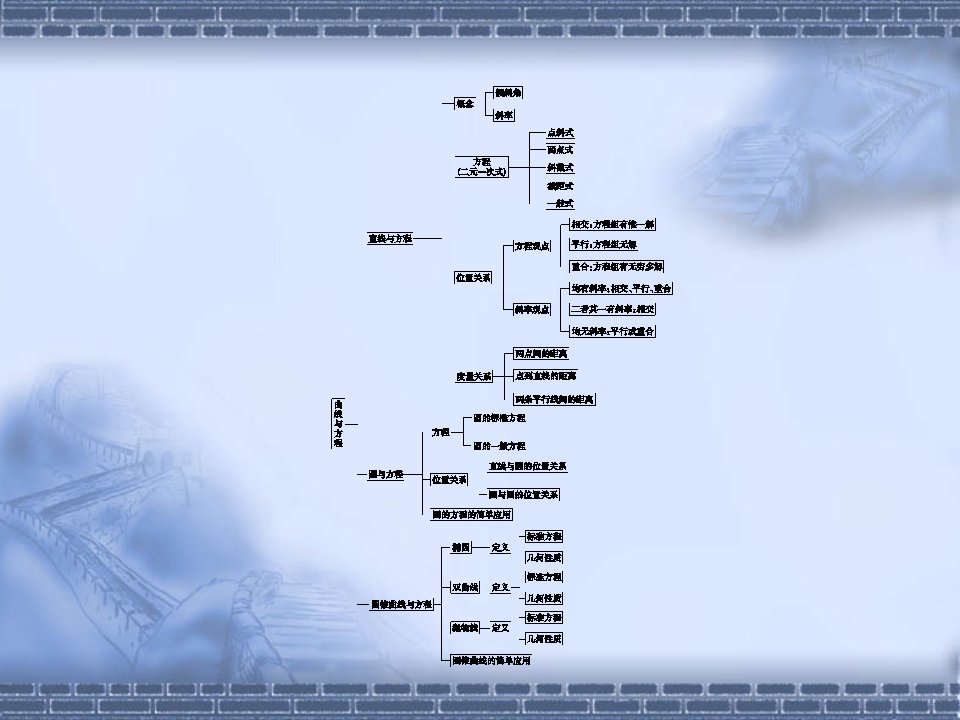 2011年高考数学复习精品课件＼u2014＼u2014直线的倾斜角、斜率与方程