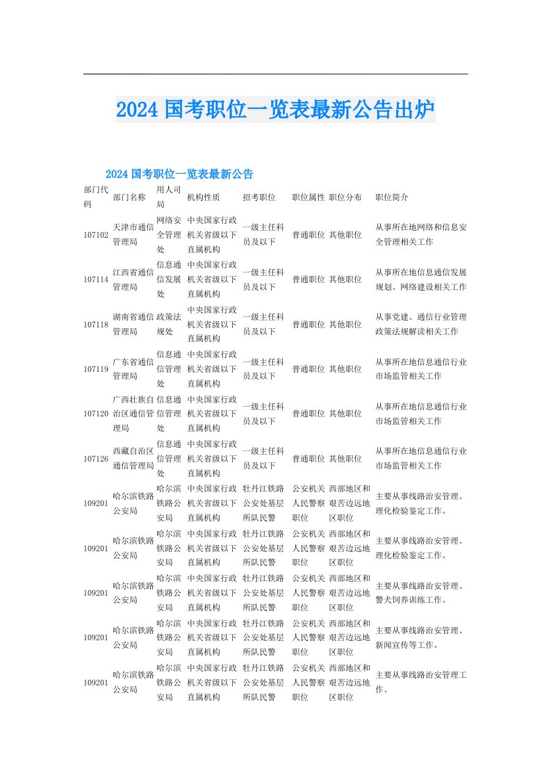 2024国考职位一览表最新公告出炉