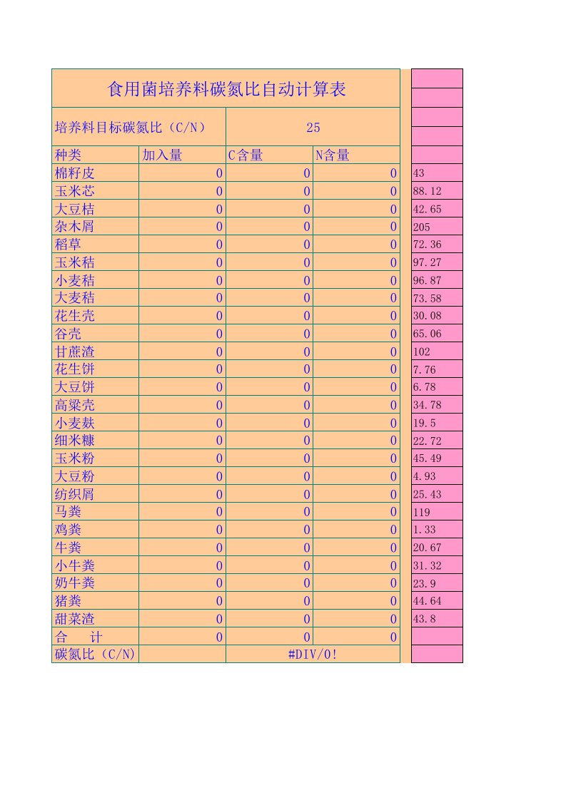 培养料碳氮比计算