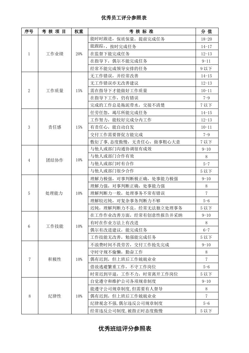 优秀员工和优秀班组评选方案表格