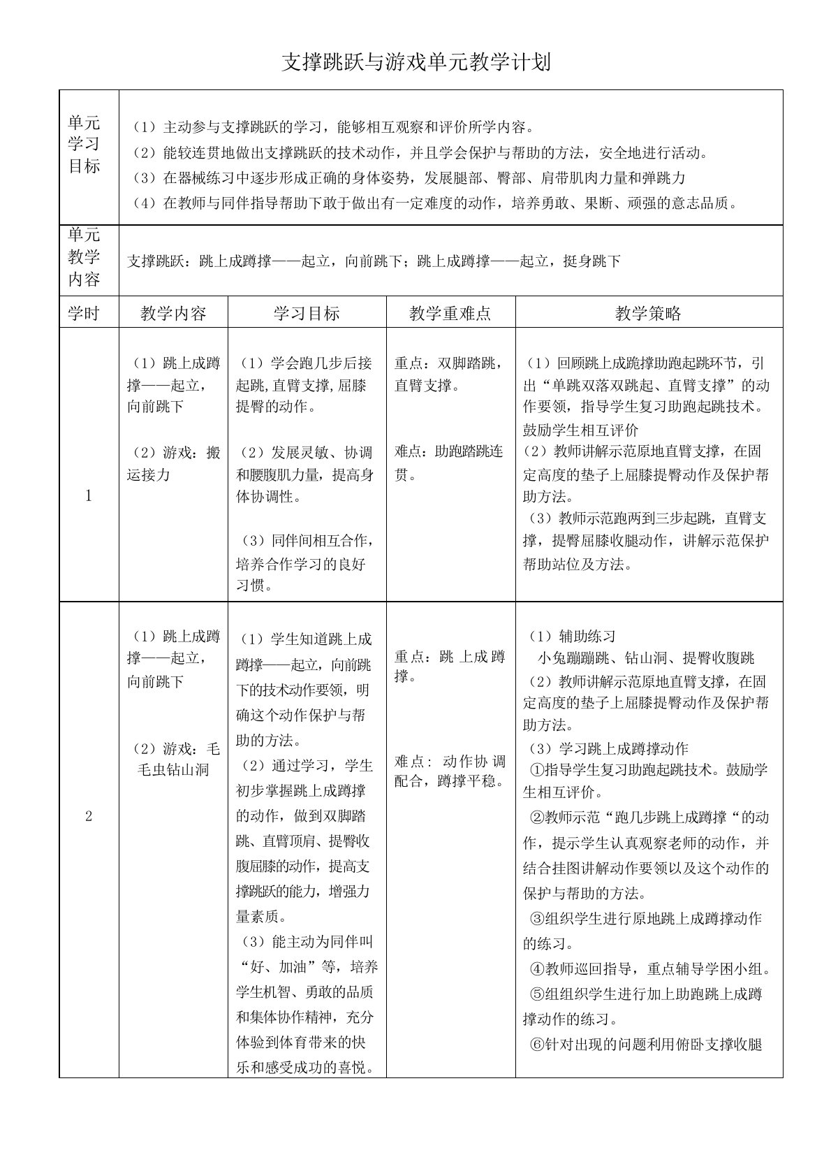 体育水平三(五年级)《跳上成蹲撑—起立,向前跳下》教学设计