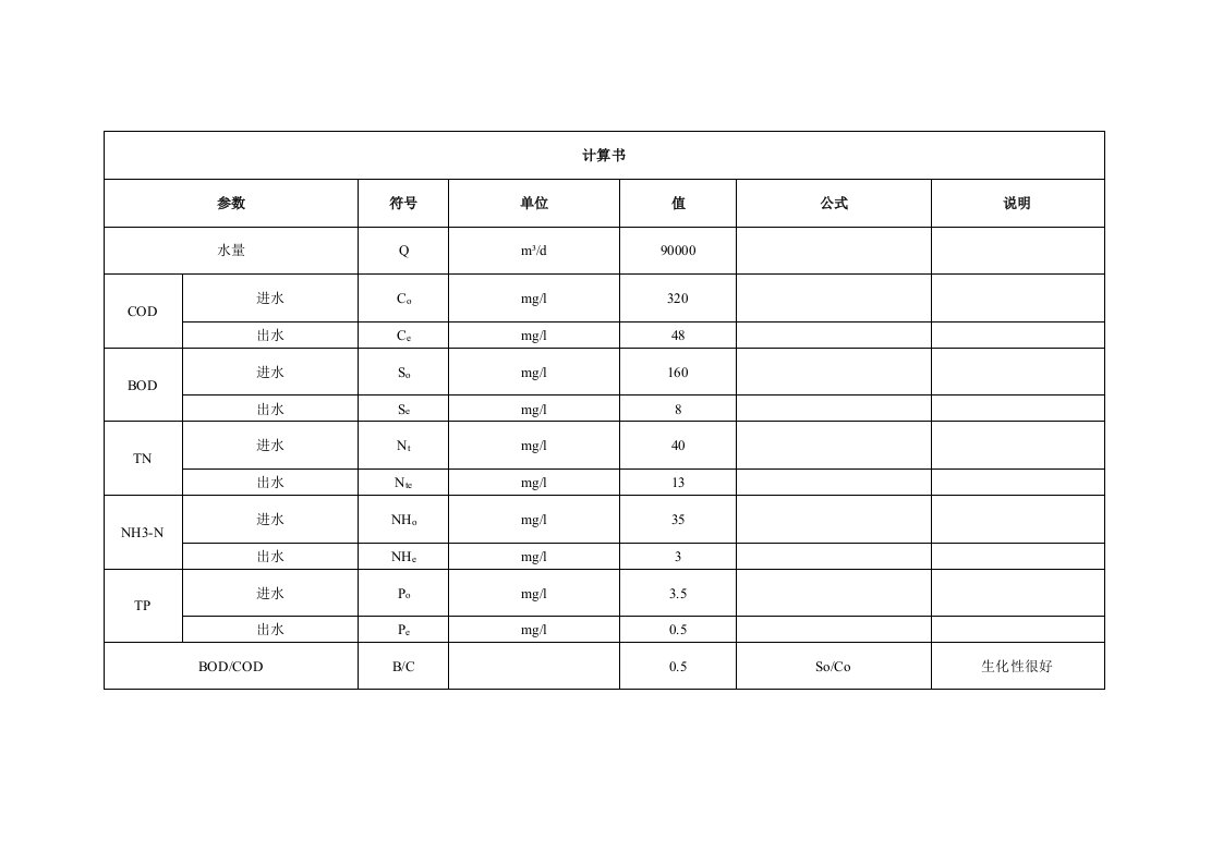 2021年9万吨市政污水厂MBBR工艺设计计算书