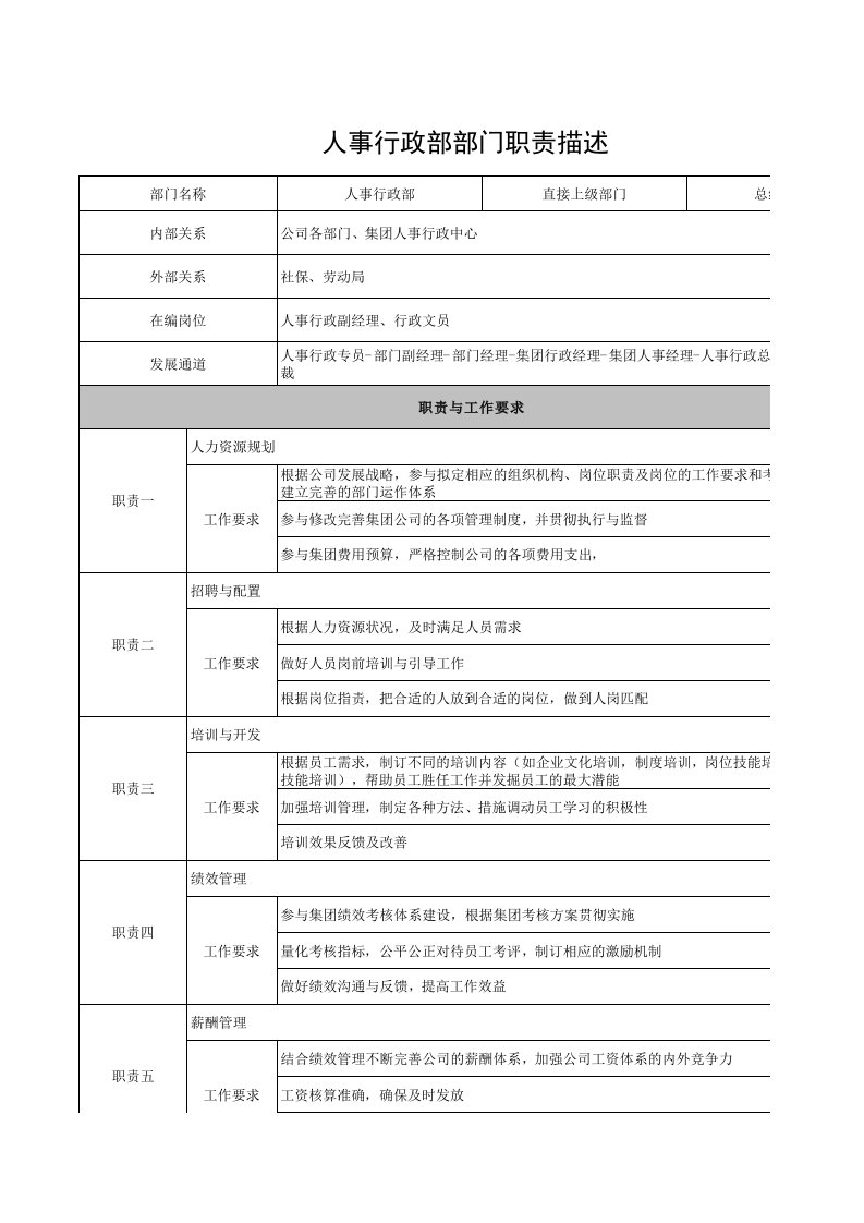 企业管理-人事行政部部门职责