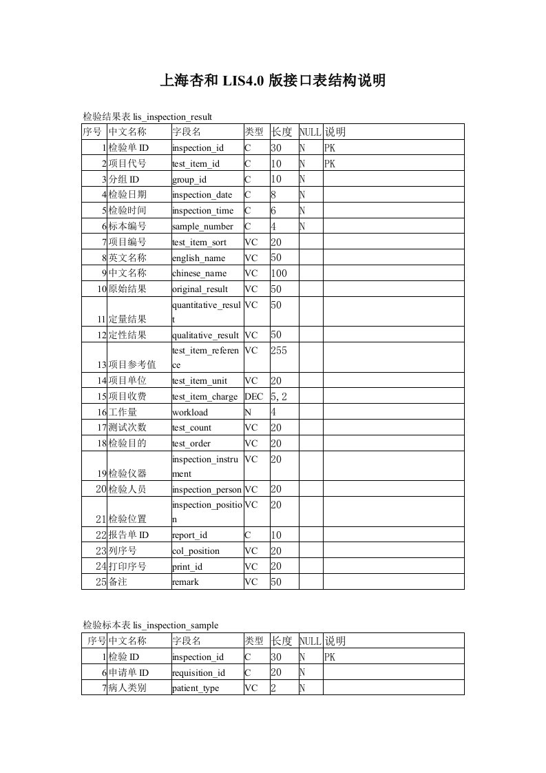 上海杏和lis4.0版接口表结构说明