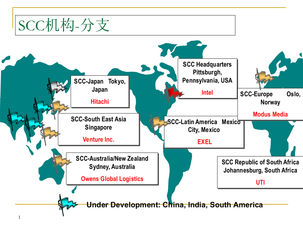 供应链运作参考模型(SCOR)简介