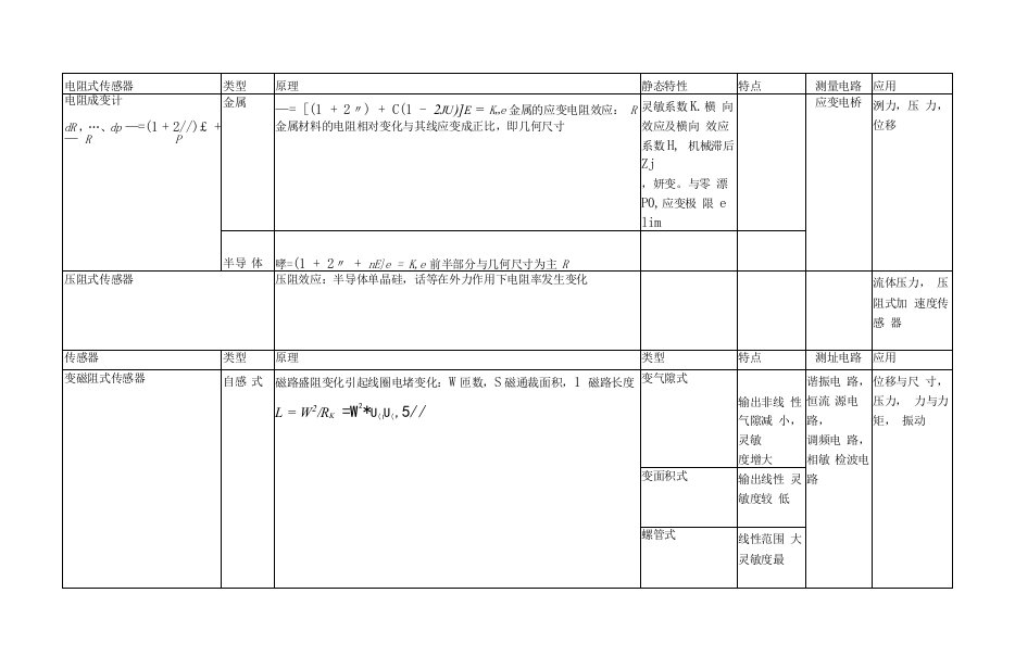 不同的传感器分类