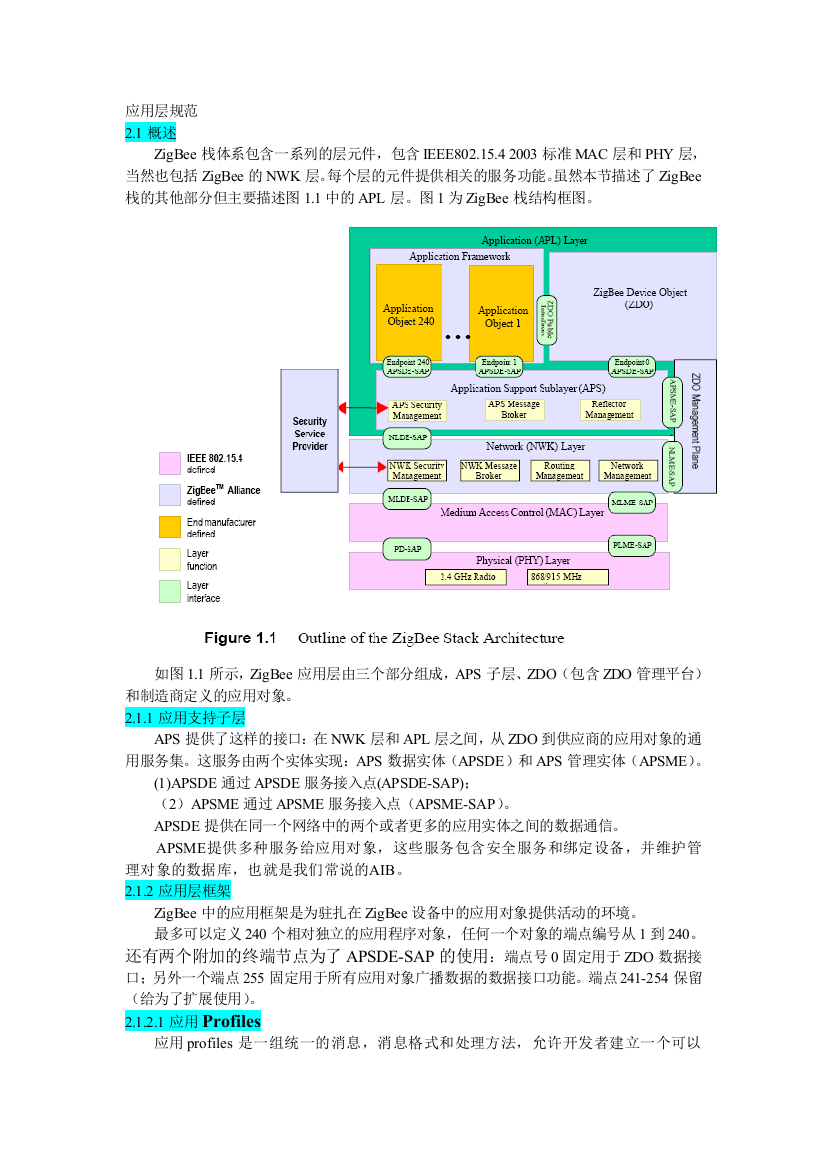 (完整版)ZigBee应用层规范