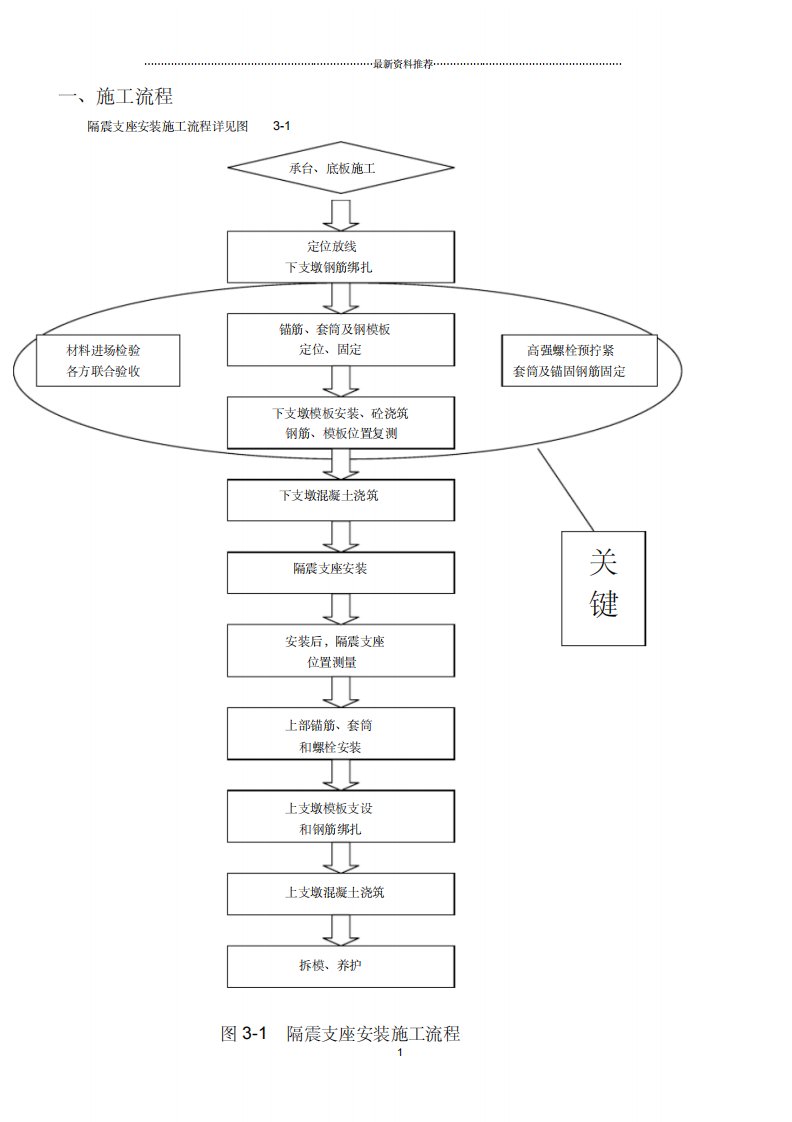 隔震垫施工方案-7页