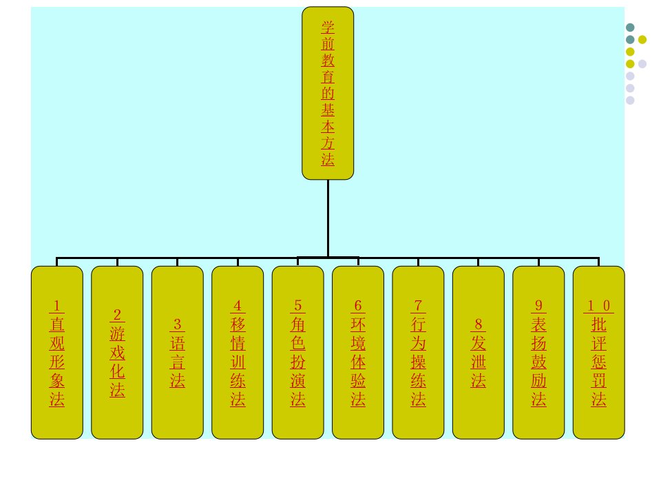 第八章学前教育的基本方法ppt课件