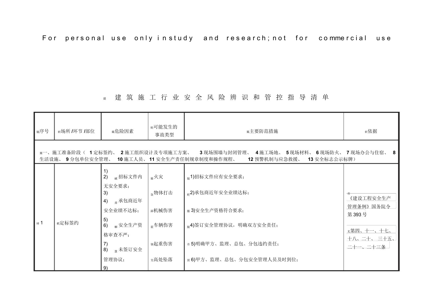 建筑施工行业安全风险辨识和管控指导清单