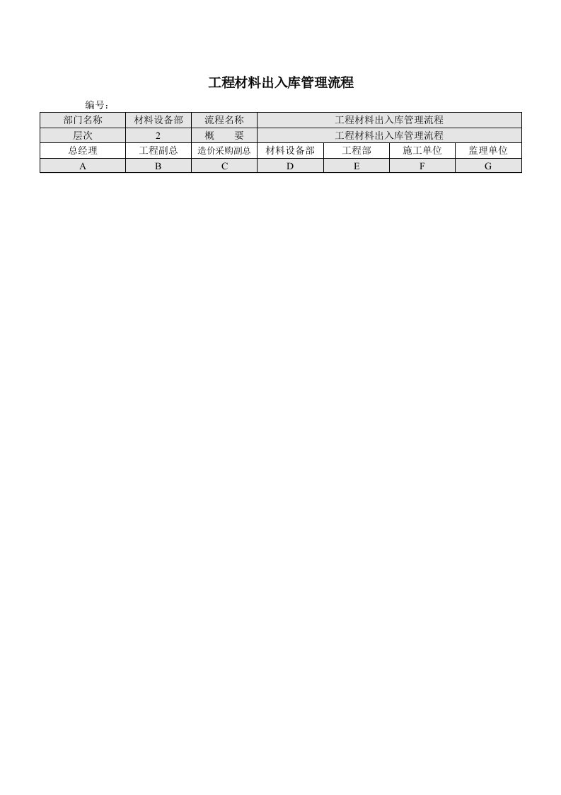 房地产工程材料出入库管理流程图及节点说明