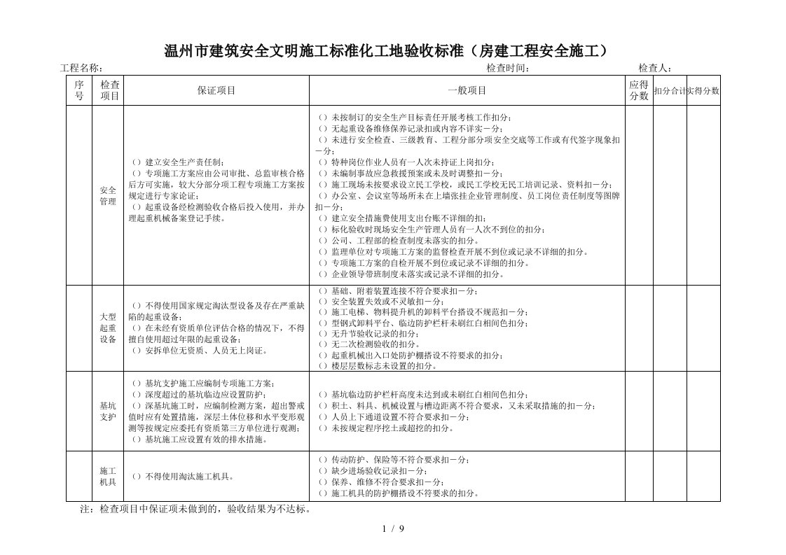 温州市建筑安全文明施工标准化工地验收标准（房建工程安全