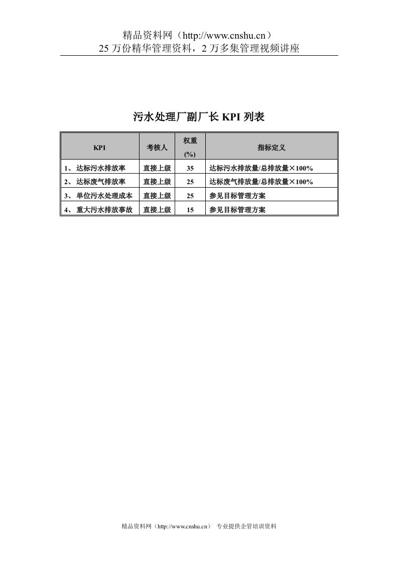 食品行业-集团公司-污水处理厂副厂长关键业绩指标（KPI）