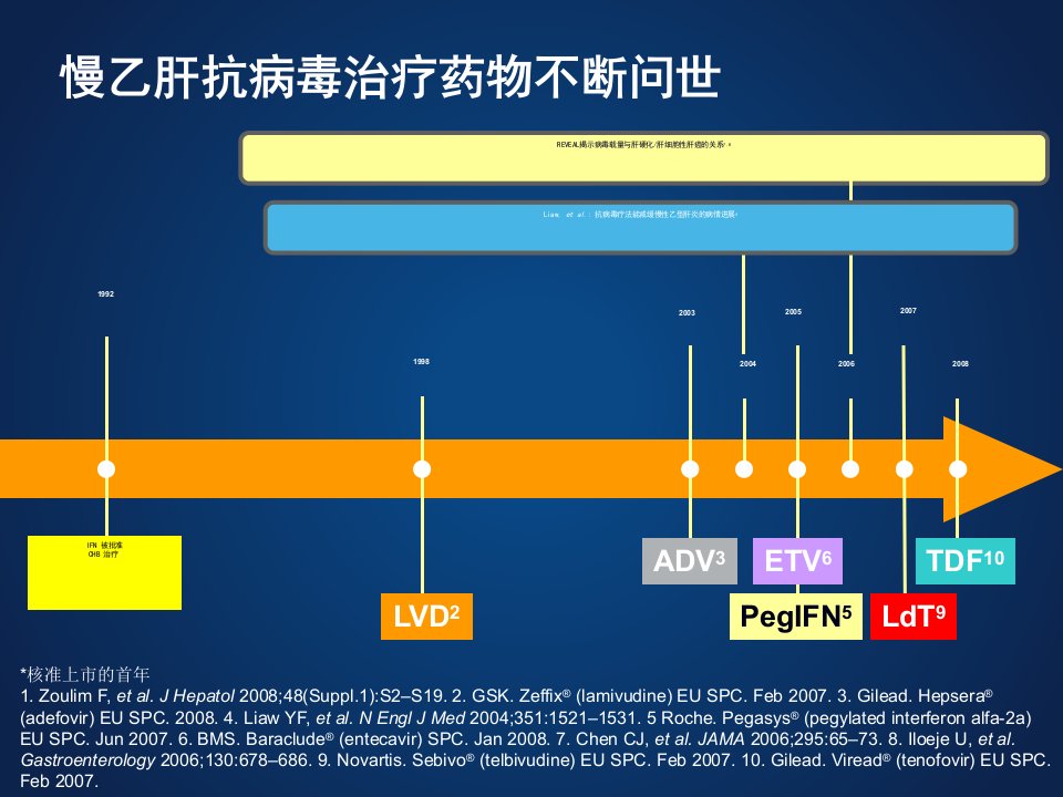 医学专题乙肝肝硬化特点北京肝硬化医院