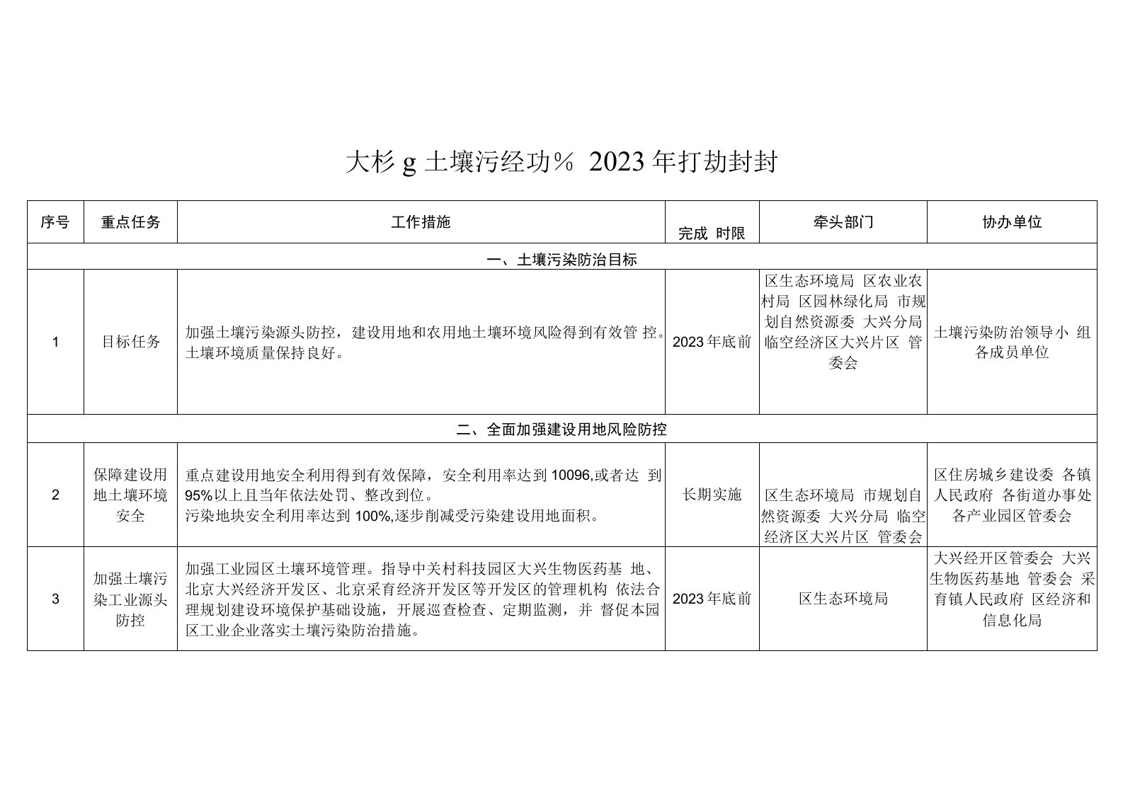 大兴区土壤污染防治2023年行动计划