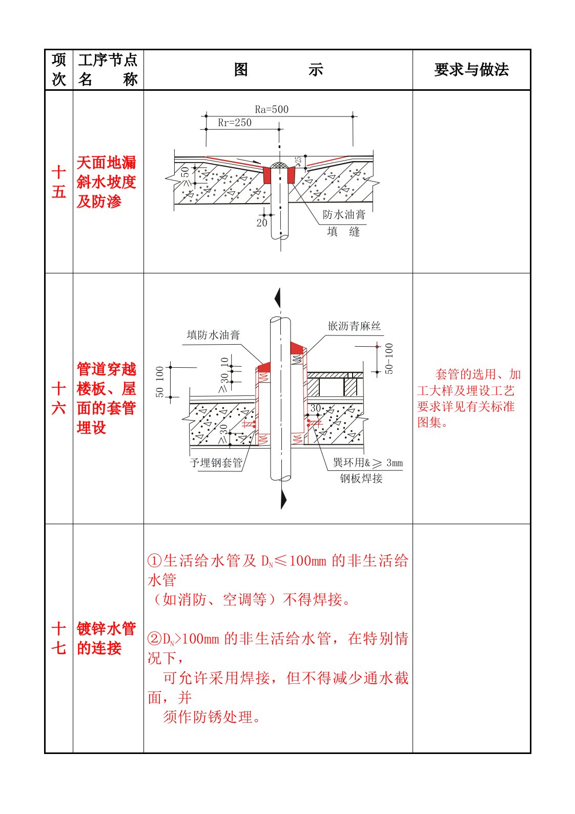 水电安装质量通病图集二