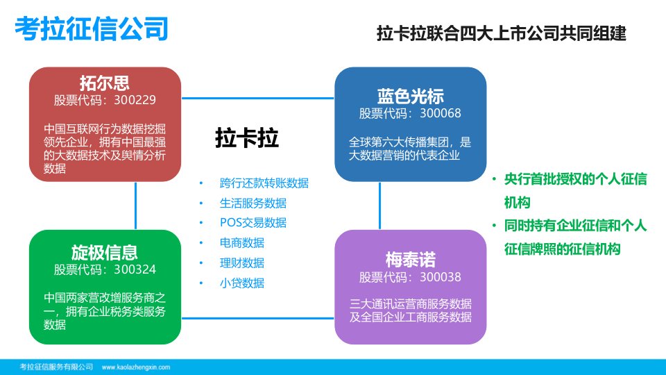 基于大数据技术的互联网征信课件